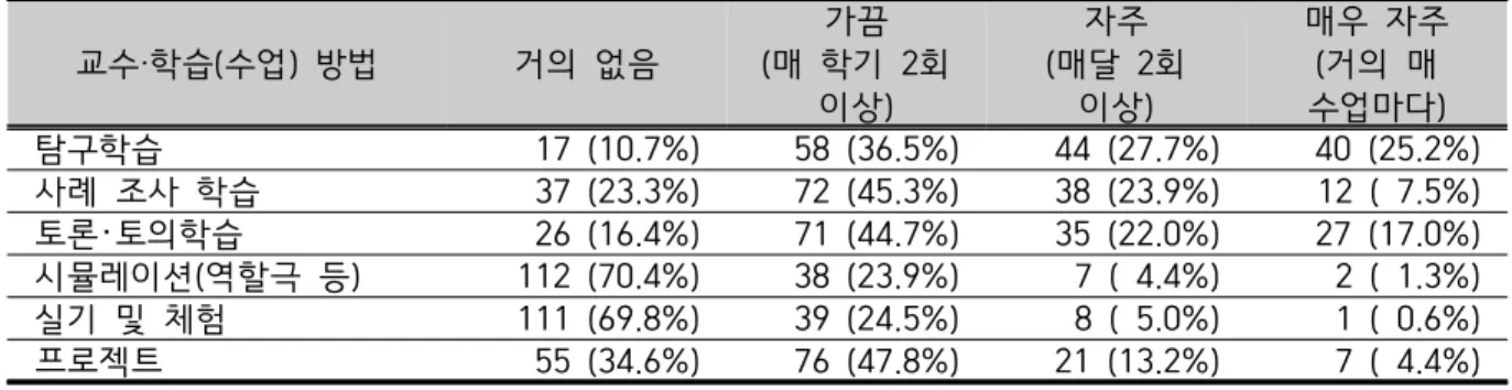 Table 10. Ratio  comparison  between  performance-  vs.  paper-  based  assessment