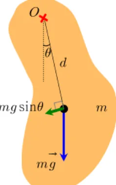 Fig. 3 A physical pendulum. The restoring torque is   sin. 