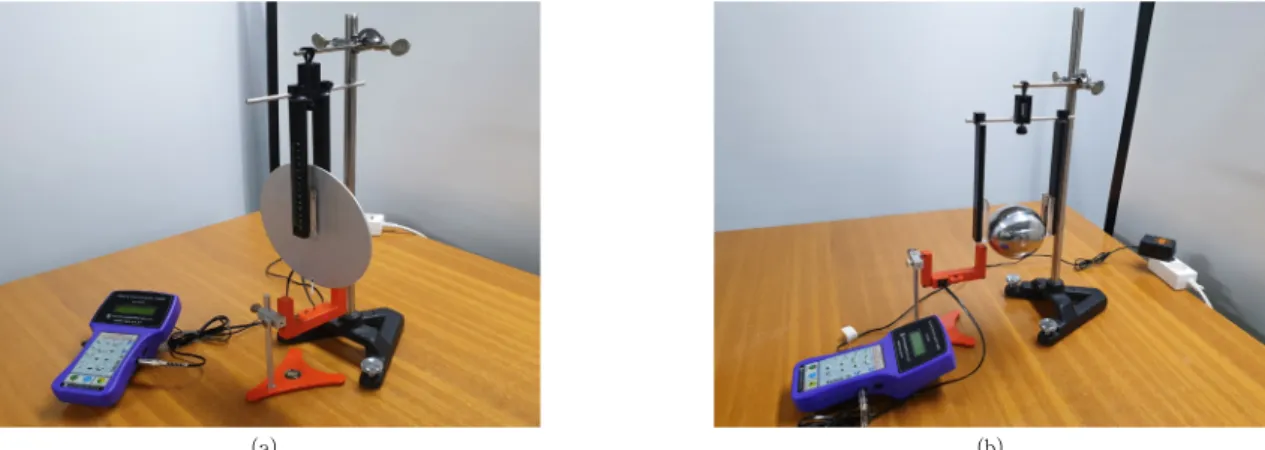 Fig.  6  A  setup  used  to  measure  (a)  the  moments  of  inertia  of  a  disk  and  (b)  a  large  sphere  in  this  experiment.
