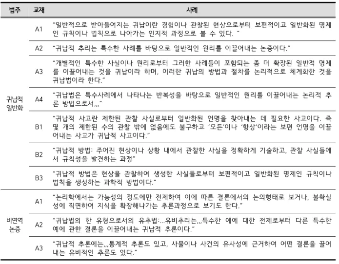 Table  3.  Two  different  meanings  of  induction  in  science  instruction  textbooks 