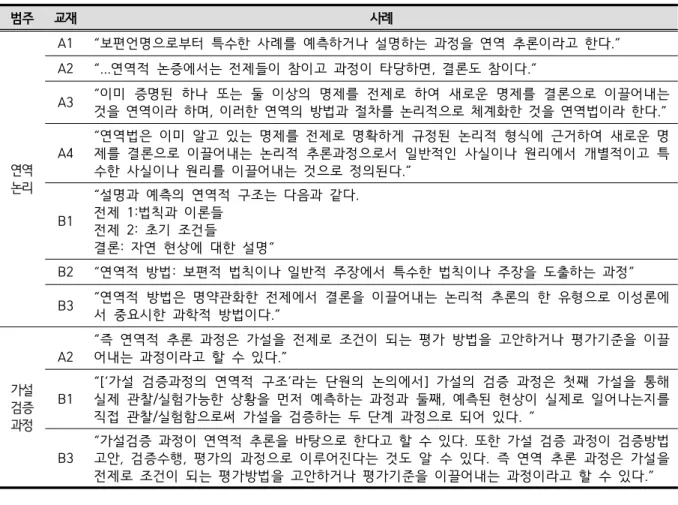 Table  4.  Two  different  meanings  of  deduction  in  science  instruction  textbooks 