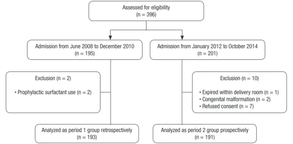 Fig. 1. Flowchart of the study population.