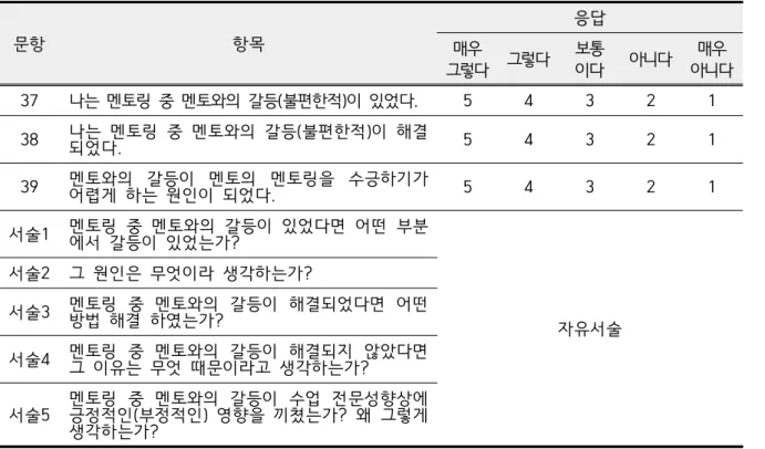 Table  5.  Mentee  teachers'  mentoring  satisfaction  survey 