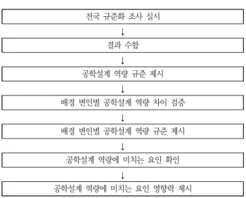Table  1  Details  of  the  target  sample