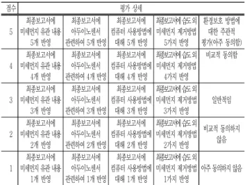 Table  2  Evaluation  Standard