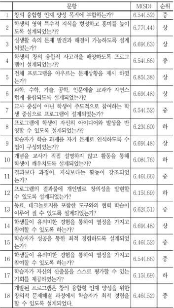 Table  3  Expert  Information