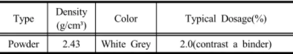 Table 1. Concrete materials properties
