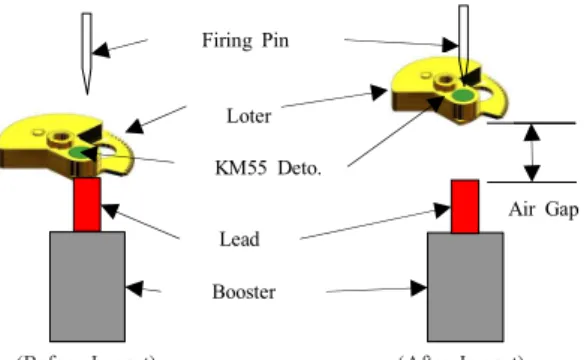 Fig.  2. 40mm  K502  Fuze  Shape  &amp;  Explosive  Train 