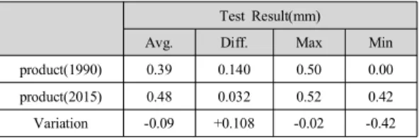 Fig.  6. detonator  performance  test 