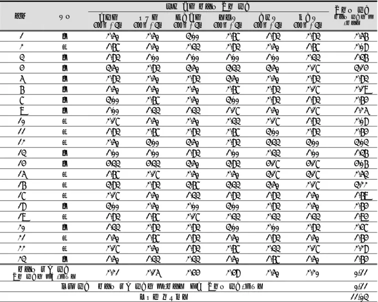 Table  7.  Pre-test  result  for  discussion  and  debate  ability  by  individual  students  (  March,  n=22  ) 