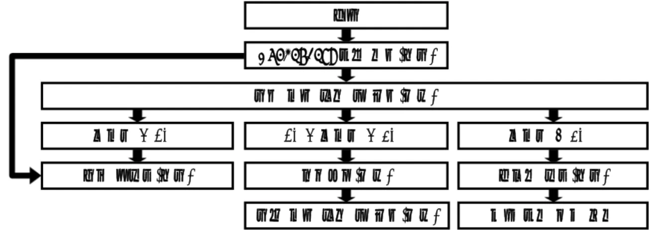 Figure  1.  Process  of  Peer  Instruction  (Mazur,  1997). 
