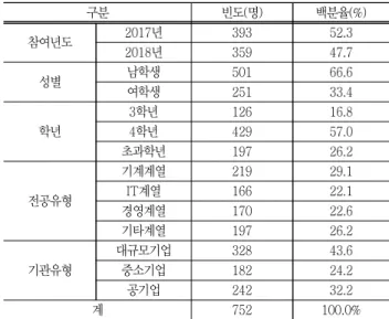 Table  1  Characteristics  of  study  participants