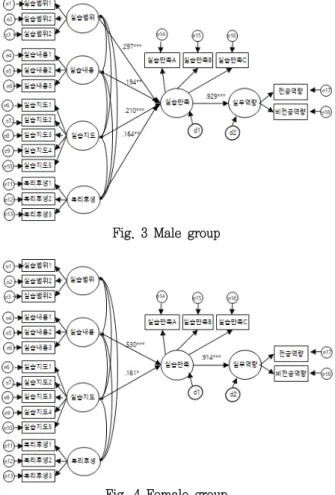 Table  5  Analysis  results  of  path  coefficients