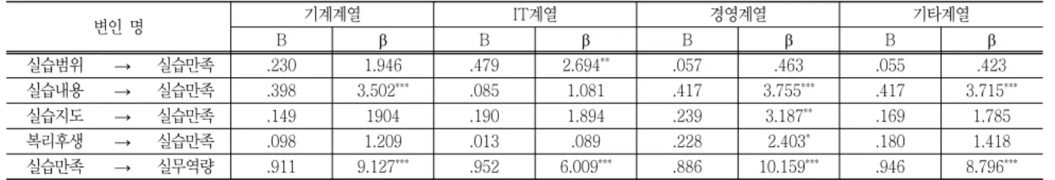 Fig.  7  Business  group