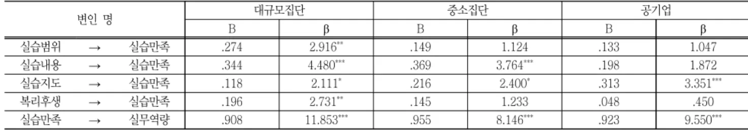 Fig.  11  Public  group