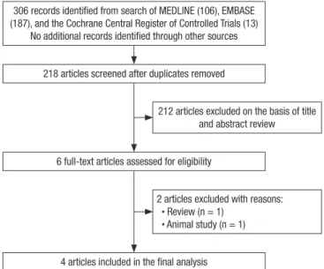 Fig. 1. Flowchart of study selection.