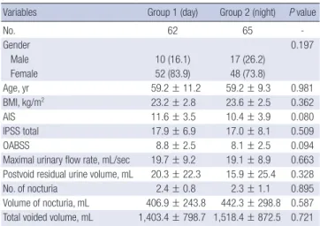Table 1. Baseline demographic and clinical characteristics