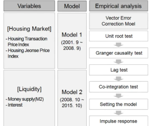 Fig. 1. Research flow
