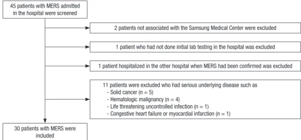 Table 1. Comparison of clinical characteristics and laboratory findings on the admission 