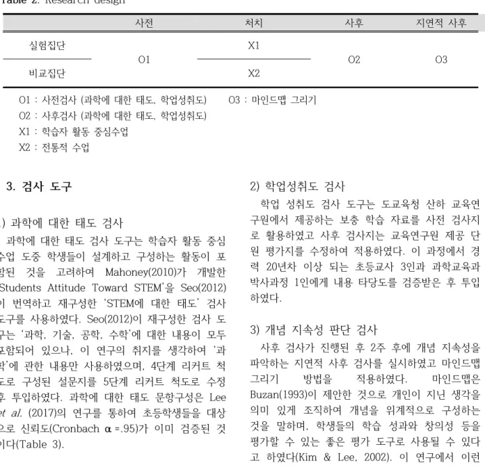 Table  2.  Research  design