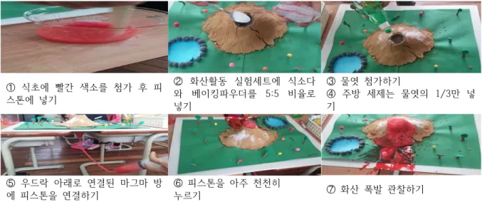 Figure  1.  Set  up  a  set  configuration  for  a  volcano  model
