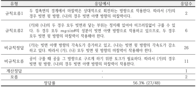Table  2.  Categorization  of  students’  responses  about  question  1