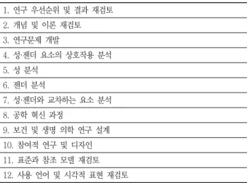 Table  1  12 th   Gender  analysis  methods 1.  연구  우선순위  및  결과  재검토 2.  개념  및  이론  재검토 3
