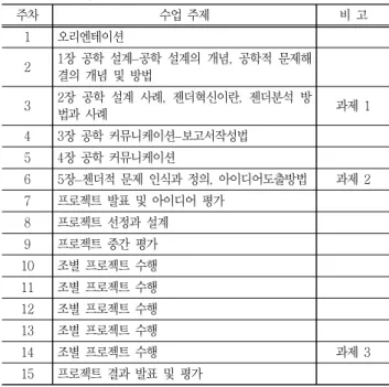 Table  2  Reconstructed  gender  analysis  methods