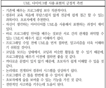 Table  5  UML  다이어그램  사용·표현의  긍정적  측면    UML  다이어그램  사용·표현의  긍정적  측면 - 기존에  배우는  프로그래밍  보다  직관적이다