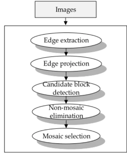 Fig. 1. Overall flow of the suggested algorithm