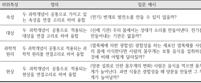 Table 5. Characteristics in ways of connecting science concepts with similarity-based