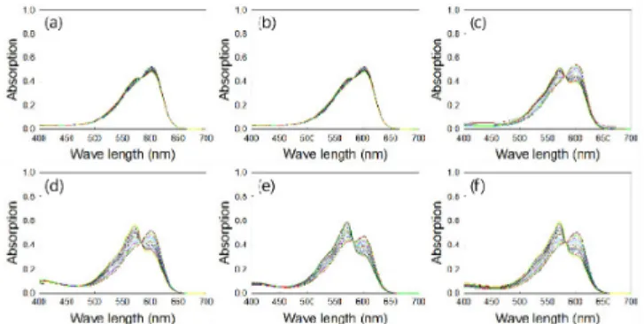 Figure  3.  UV-vis  spectra  of  silver  nanoparticles  synthesized  by  various saccharides  as  a  reduction  agent.