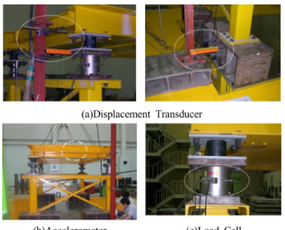 Fig. 7. Test Structure on Shaking Table