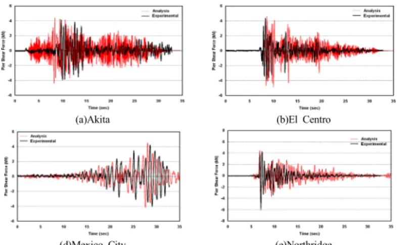 Fig. 13. Deck Acceleration Response under Earthquake
