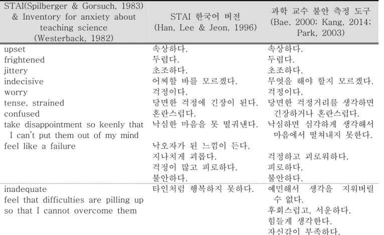 Table  1.  Examples  of  emotional  expression  in  STAI  &amp;  science  teaching  anxiety  inventory