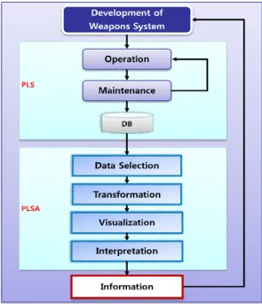Fig.  2. Proposed  framework  using  PLSA