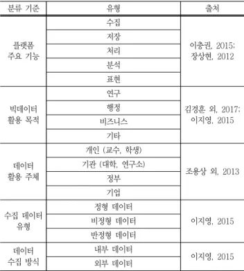 Table  5  The  result  of  case  analysis