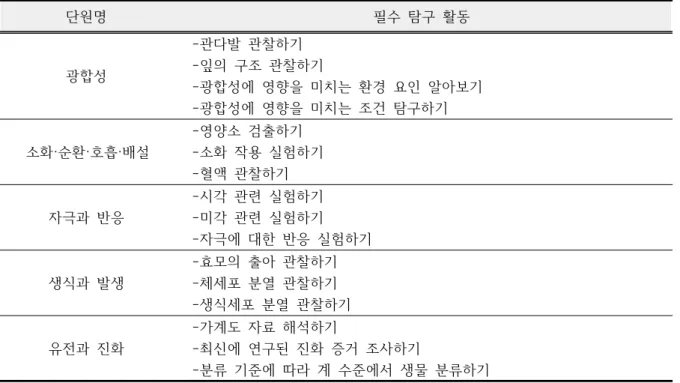 Table  2.  Essential  inquiry  list  of  middle  school  life  science  unit  in  2009  revised  curriculum는  지  평가하는  데  더  적절하다고  판단된다