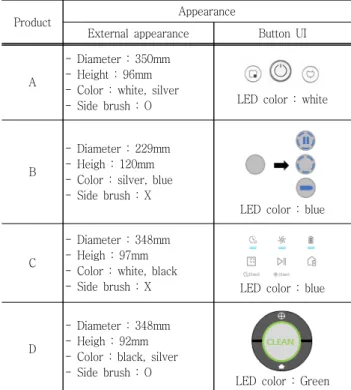 Table  1  Appearances  of  robot  cleaners