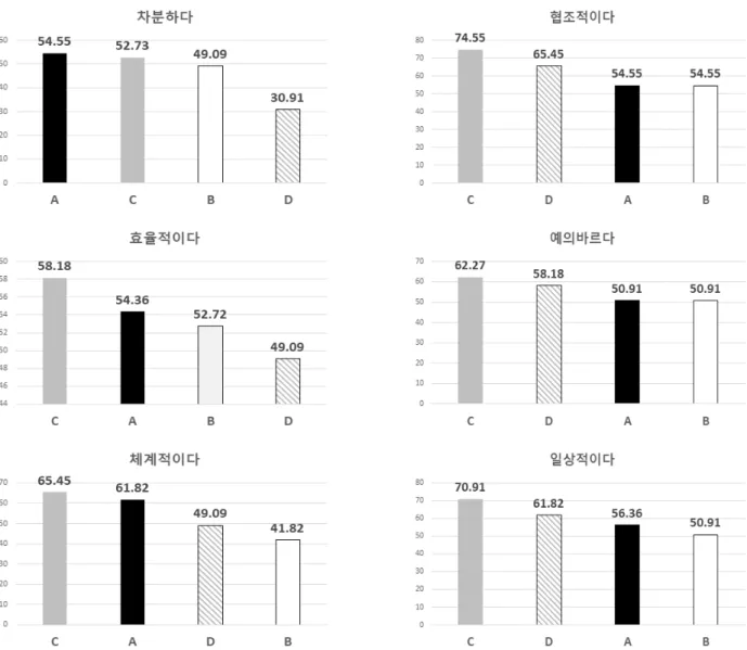 Fig.  3  Analysis  of  robot  cleaners’  personality,  characteristics  or  features