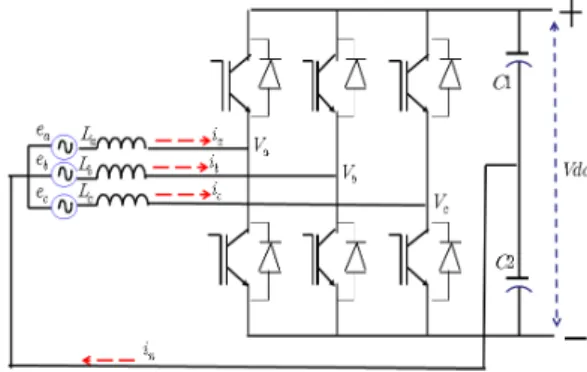 Fig. 1. PWM rectifier of 3-phase 4-wire system