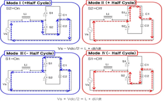 Fig. 3. Block diagram of single phase control for                 3-phase  4-wire  IGBT  PWM  rectifier