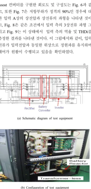 Fig. 7. Phase voltage and phase current waveform                of  input A-Phase(resistive load 90%)
