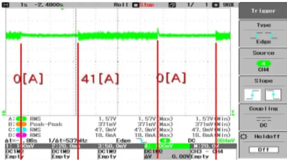 Fig. 13. DC output voltage waveform