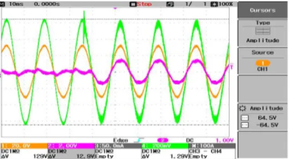Fig. 14. Input voltage and current waveform 4. 결  론 본  연구에서는  3상4선식  IGBT PWM 정류기를    d-q  제어  기반의  디지털  각  상  개별제어  방식으로  제어하기  위한  PWM  제어알고리즘을  제안하였으며,  각  상의  단상  제어에  APF를  이용한  1상  d-q  제어  알고리즘을  적용한  각  상  개별제어  방식으로  3상4선식  PWM  정류기의  실 제  구현  및  
