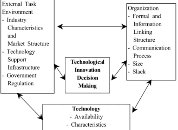 Fig. 1. Technology-Organization-Environment Framework