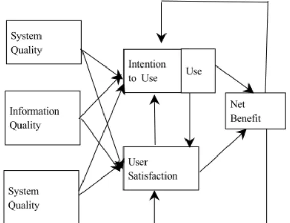 Fig.  2. Updated Information System Success Model    (DeLone &amp; McLean, 2003)