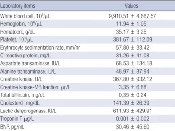 Table 1. Patient characteristic and laboratory findings