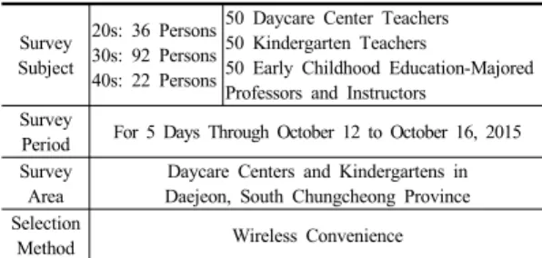Table 3. Composition of questionnaire
