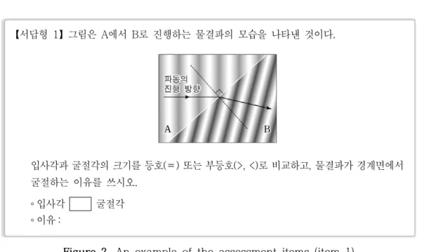 Figure  2.  An  example  of  the  assessment  items  (item  1)